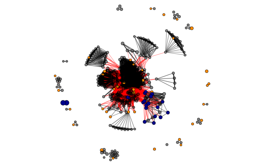 Selected Enzymes